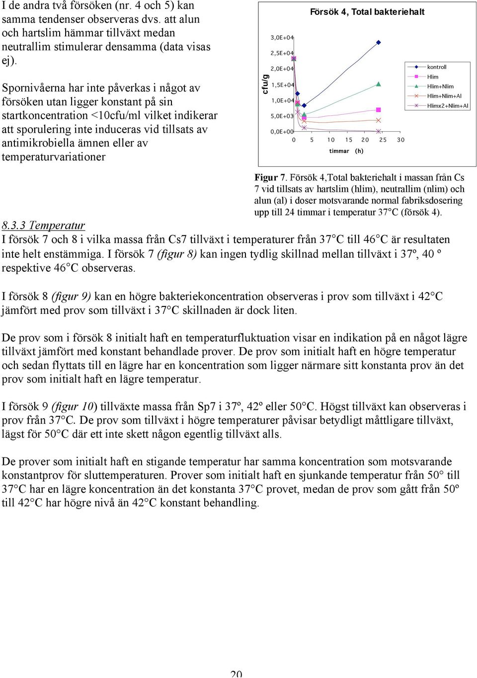 av temperaturvariationer Försök 4, Total bakteriehalt 3,0E+04 2,5E+04 2,0E+04 1,5E+04 1,0E+04 5,0E+03 0,0E+00 0 5 10 15 20 25 30 timmar (h) kontroll Hlim Hlim+Nlim Hlim+Nlim+Al Hlimx2+Nlim+Al Figur 7.