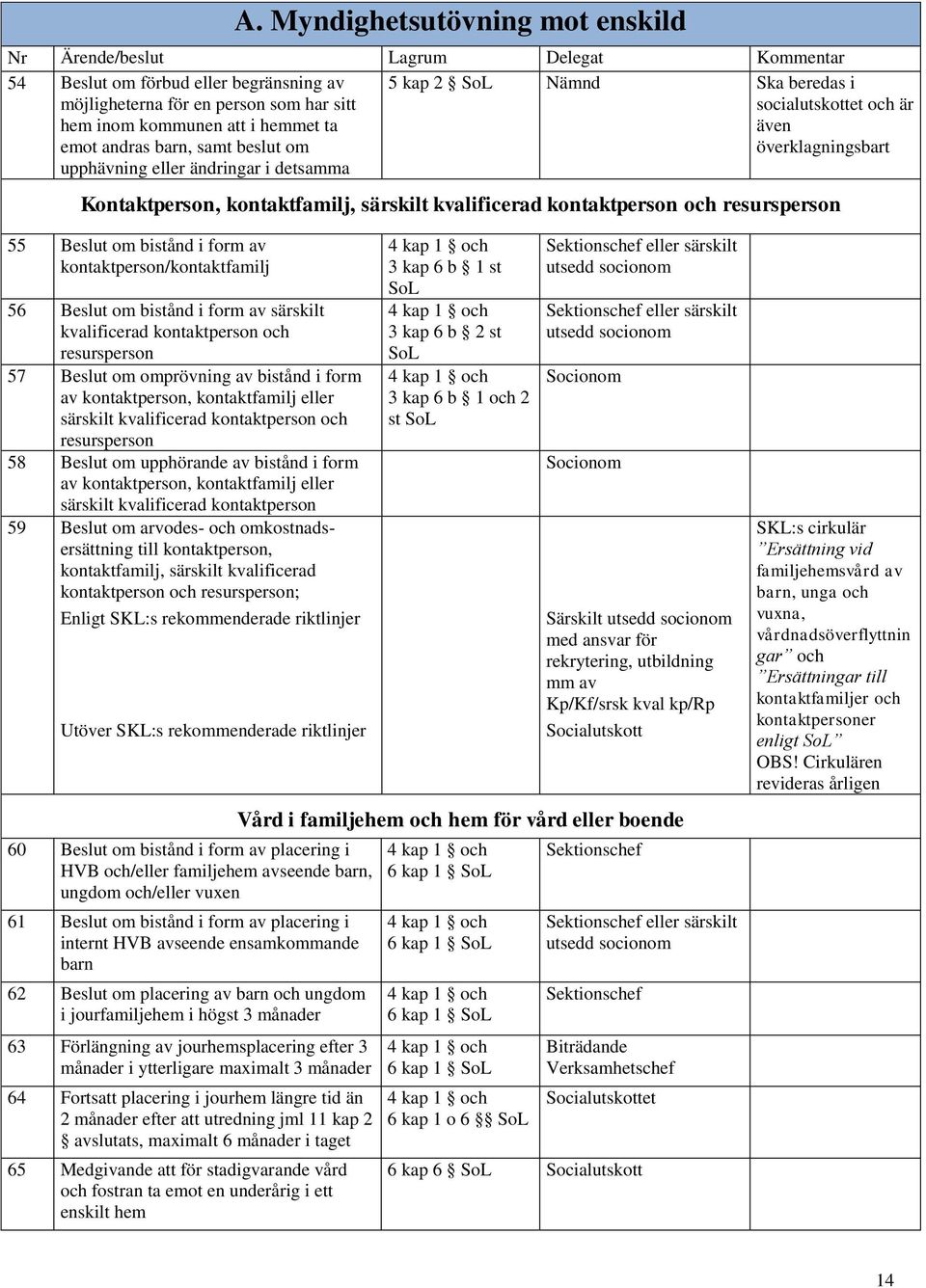 kontaktperson/kontaktfamilj 56 Beslut om bistånd i form av särskilt kvalificerad kontaktperson och resursperson 57 Beslut om omprövning av bistånd i form av kontaktperson, kontaktfamilj eller