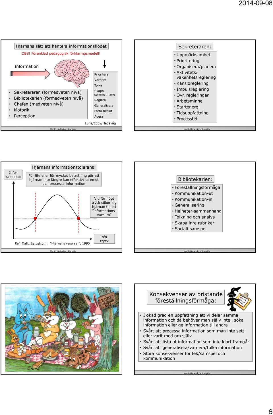 Agera Luria/Edby/Hedevåg Sekreteraren: Uppmärksamhet Prioritering Organisera/planera Aktivitets/ vakenhetsreglering Känsloreglering Impulsreglering Övr.