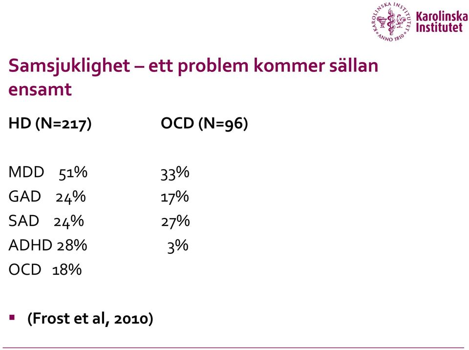 MDD 51% 33% GAD 24% 17% SAD 24% 27%