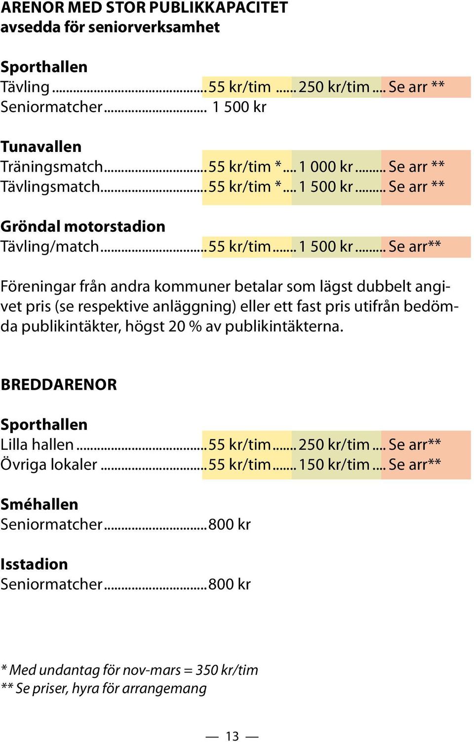 .. Se arr ** Gröndal motorstadion Tävling/match...55 kr/tim... 1 500 kr.