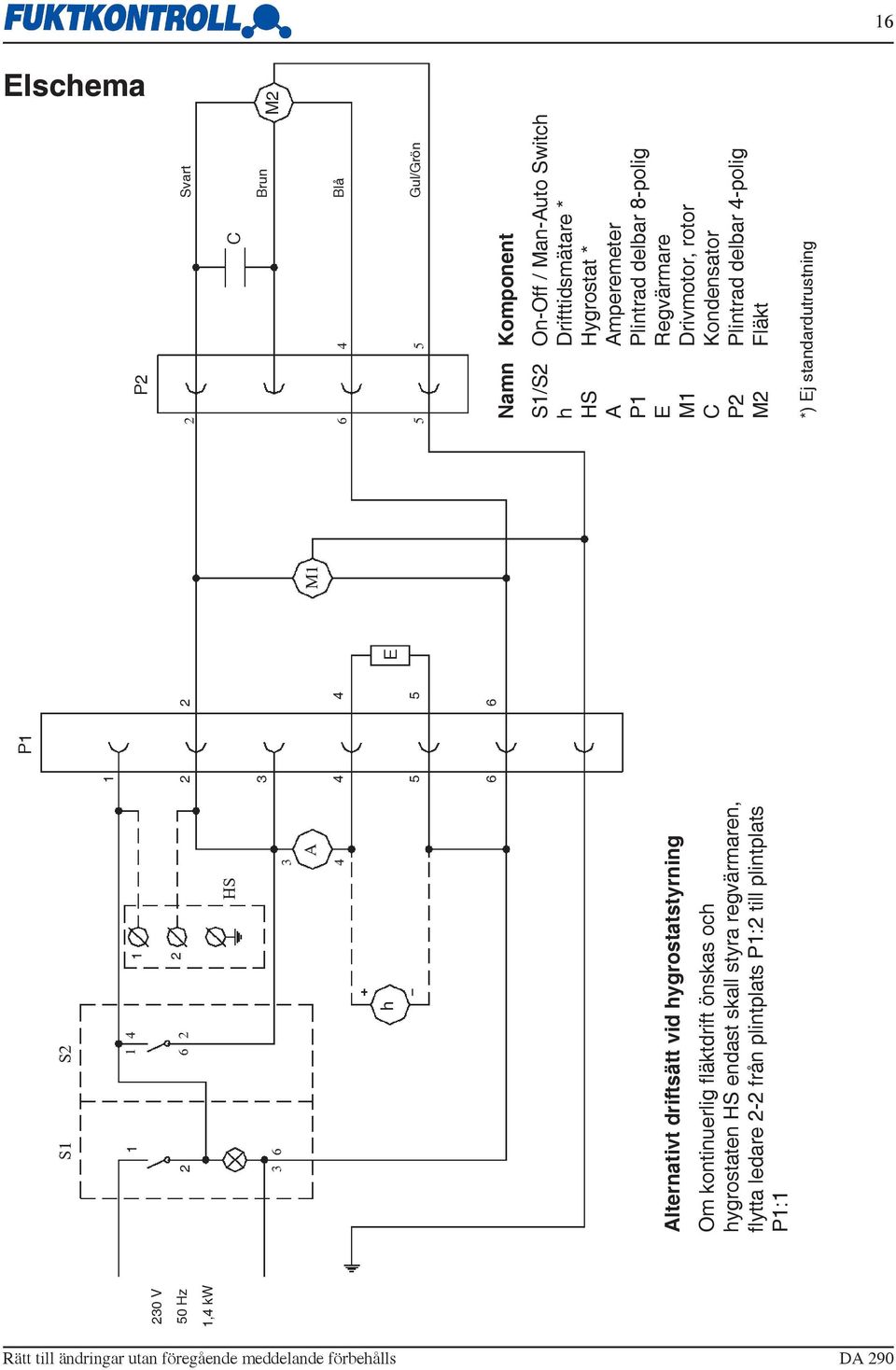 P1:2 till plintplats P1:1 P1 1 2 2 3 4 4 5 5 6 6 E P2 Namn Komponent S1/S2 On-Off / Man-Auto Switch h Drifttidsmätare * HS Hygrostat * A