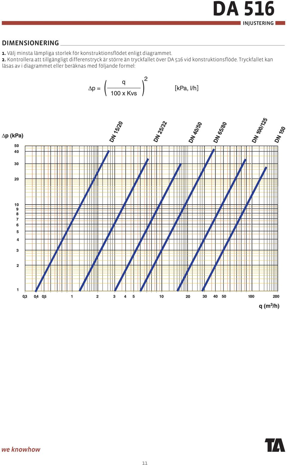 diagrammet. 2.