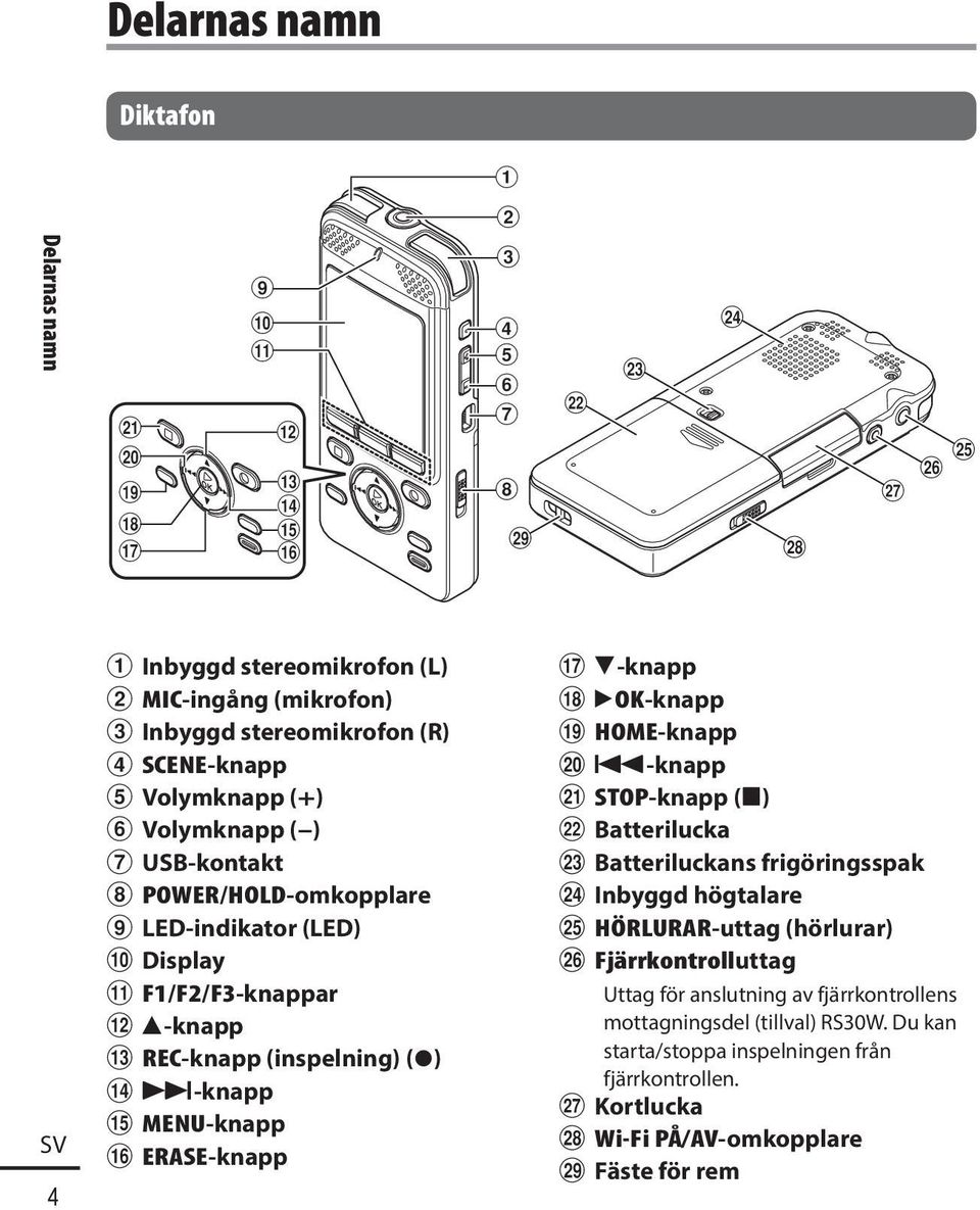 POWER/HOLD-omkopplare 9 LED-indikator (LED) 0 Display!