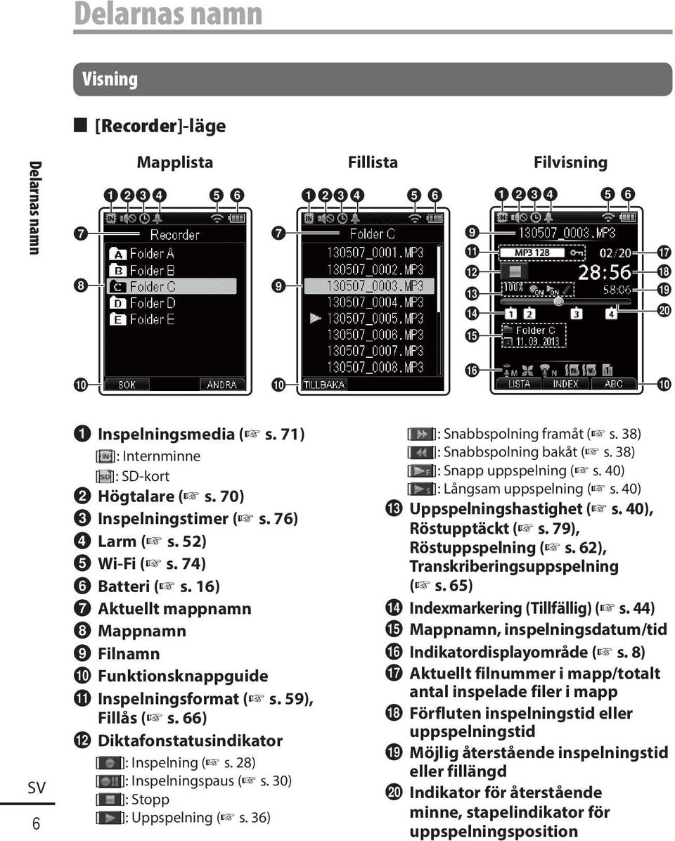 Inspelningsformat ( s. 59), Fillås ( s. 66) @ Diktafonstatusindikator [ ]: Inspelning ( s. 28) [ ]: Inspelningspaus ( s. 30) [ ]: Stopp [ ]: Uppspelning ( s. 36) [ ]: Snabbspolning framåt ( s.