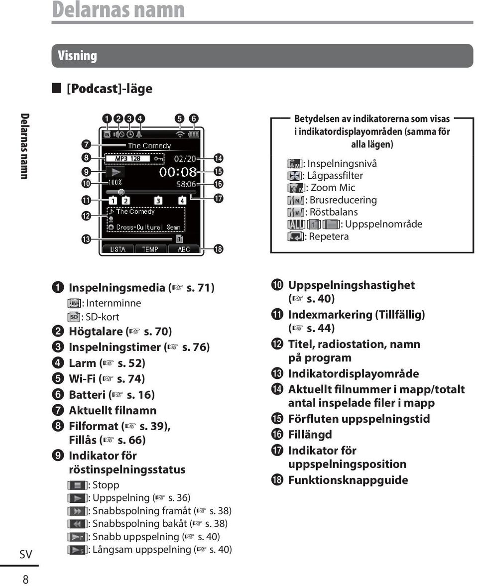 [ ][ ][ ]: Uppspelnområde [ ]: Repetera 8 1 Inspelningsmedia ( s. 71) [ ]: Internminne [ ]: SD-kort 2 Högtalare ( s. 70) 3 Inspelningstimer ( s. 76) 4 Larm ( s. 52) 5 Wi-Fi ( s. 74) 6 Batteri ( s.