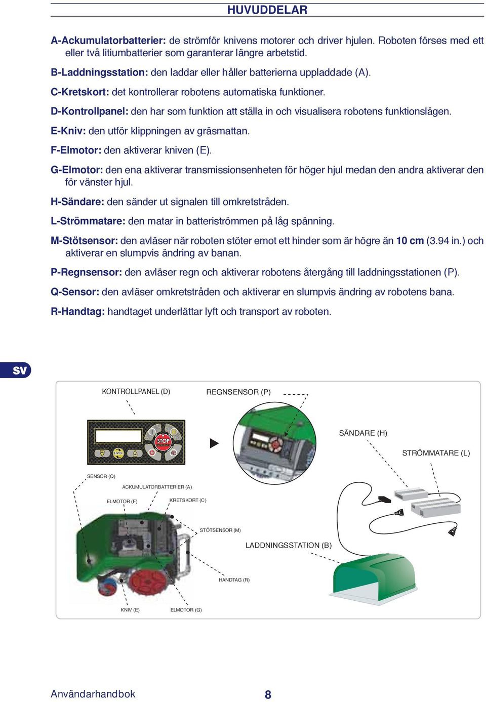 D-Kontrollpanel: den har som funktion att ställa in och visualisera robotens funktionslägen. E-Kniv: den utför klippningen av gräsmattan. F-Elmotor: den aktiverar kniven (E).