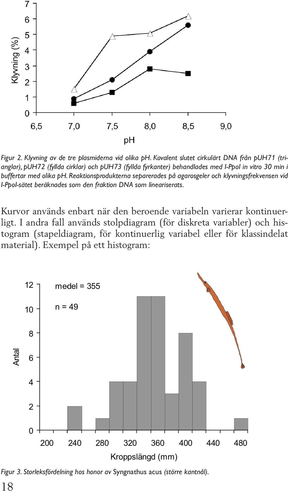 Reaktionsprodukterna separerades på agarosgeler och klyvningsfrekvensen vid I-PpoI-sätet beräknades som den fraktion DNA som lineariserats.