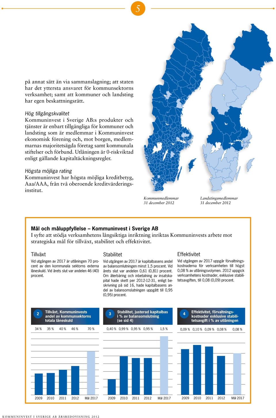 medlemmarnas majoritetsägda företag samt kommunala stiftelser och förbund. Utlåningen är 0-riskviktad enligt gällande kapitaltäckningsregler.