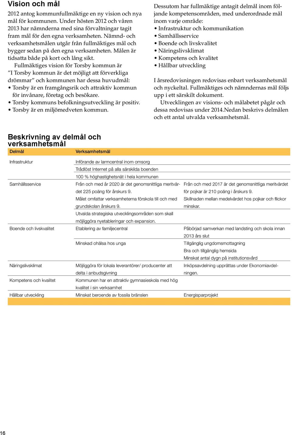 Fullmäktiges vision för Torsby kommun är I Torsby kommun är det möjligt att förverkliga drömmar och kommunen har dessa huvudmål: Torsby är en framgångsrik och attraktiv kommun för invånare, företag