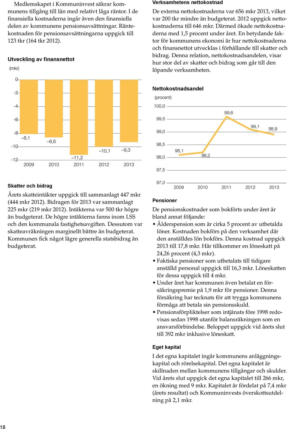 Utveckling av finansnettot (mkr) Verksamhetens nettokostnad De externa nettokostnaderna var 656 mkr 2013, vilket var 200 tkr mindre än budgeterat. 2012 uppgick nettokostnaderna till 646 mkr.