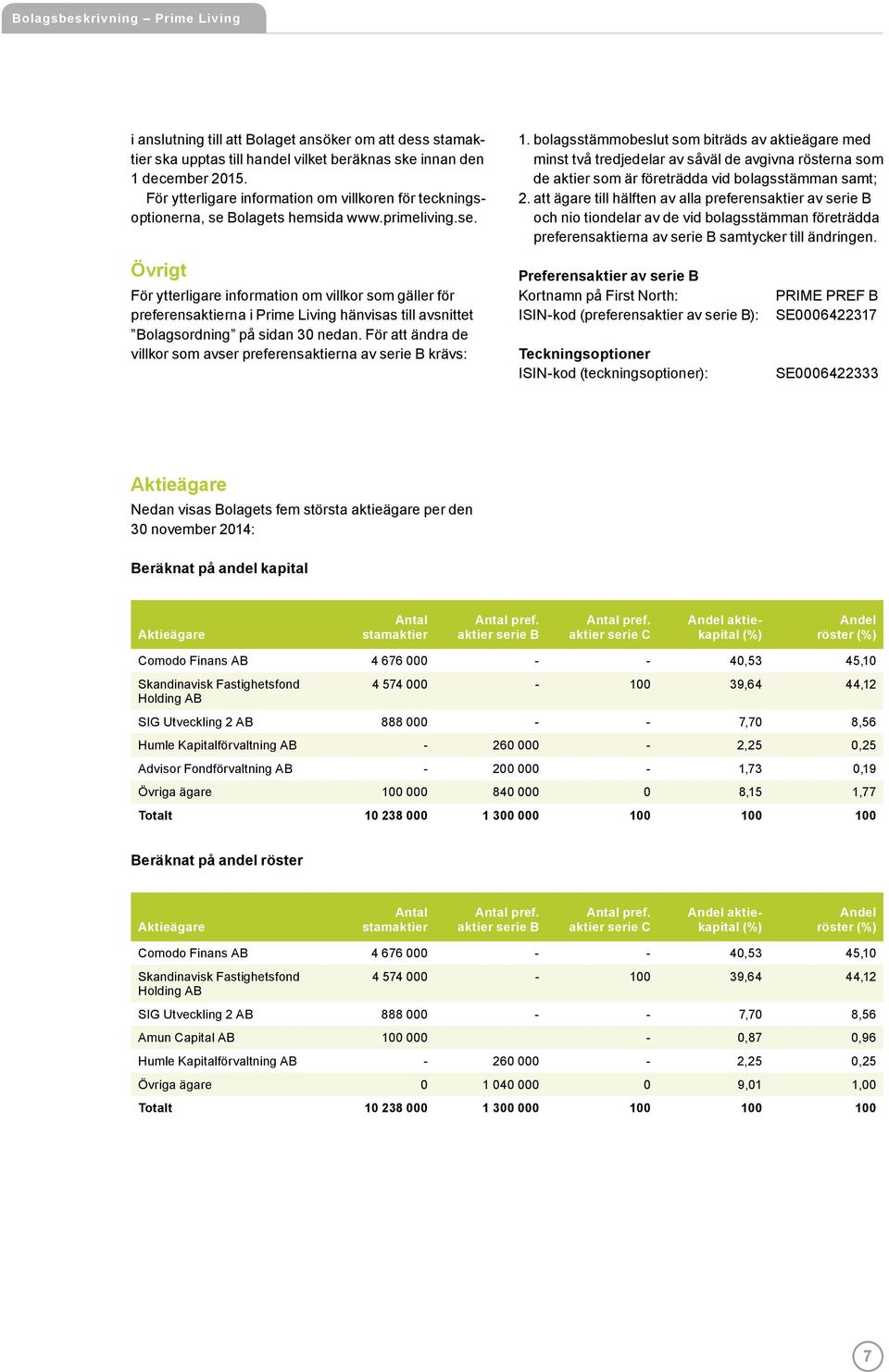 Bolagets hemsida www.primeliving.se. Övrigt För ytterligare information om villkor som gäller för preferensaktierna i Prime Living hänvisas till avsnittet Bolagsordning på sidan 30 nedan.