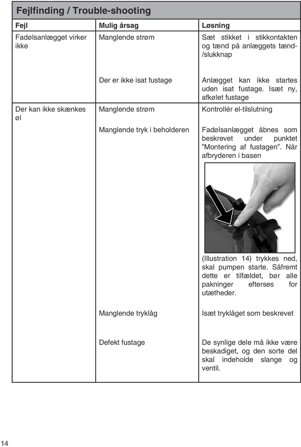 Isæt ny, afkølet fustage Kontrollér el-tilslutning Fadølsanlægget åbnes som beskrevet under punktet Montering af fustagen.