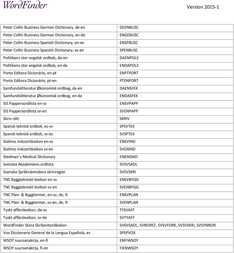 Samfundslitteratur Økonomisk ordbog, en-da SIS Pappersordlista en-sv SIS Pappersordlista sv-en Skriv rätt Spansk teknisk ordbok, es-sv Spansk teknisk ordbok, sv-es Stahres industrilexikon en-sv