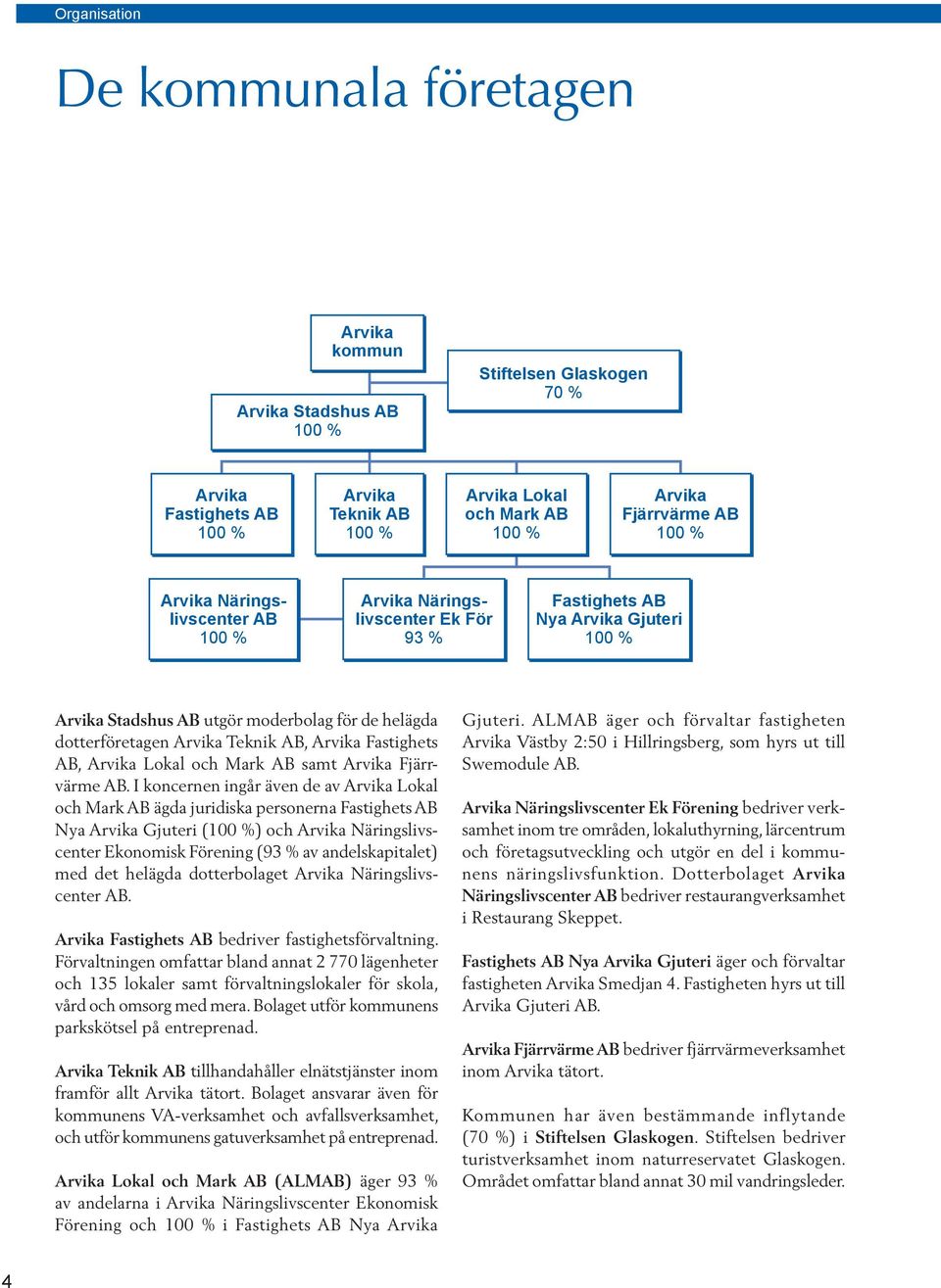 AB, Arvika Fastighets AB, Arvika Lokal och Mark AB samt Arvika Fjärrvärme AB.