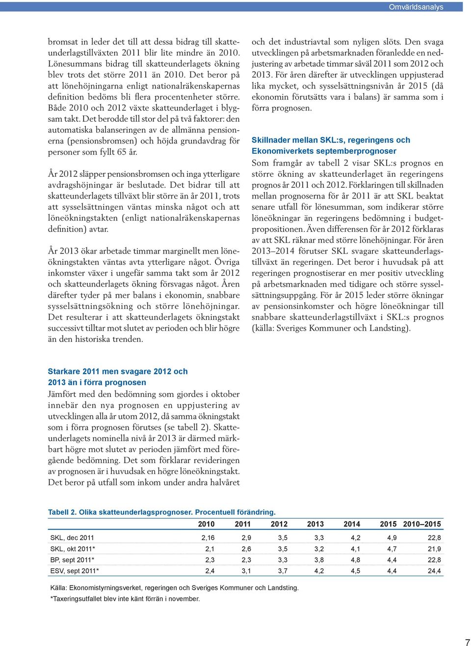 Både 2010 och 2012 växte skatteunderlaget i blygsam takt.