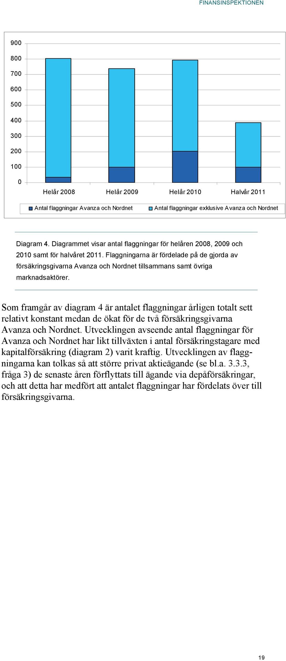 Flaggningarna är fördelade på de gjorda av försäkringsgivarna Avanza och Nordnet tillsammans samt övriga marknadsaktörer.