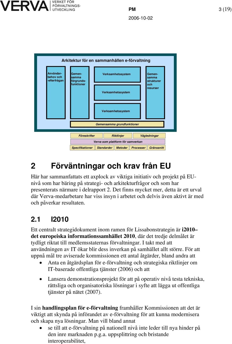 från EU Här har sammanfattats ett axplock av viktiga initiativ och projekt på EUnivå som har bäring på strategi- och arkitekturfrågor och som har presenterats närmare i delrapport 2.