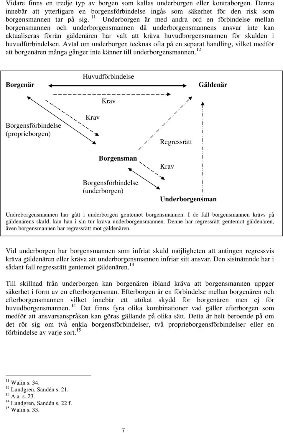 för skulden i huvudförbindelsen. Avtal om underborgen tecknas ofta på en separat handling, vilket medför att borgenären många gånger inte känner till underborgensmannen.