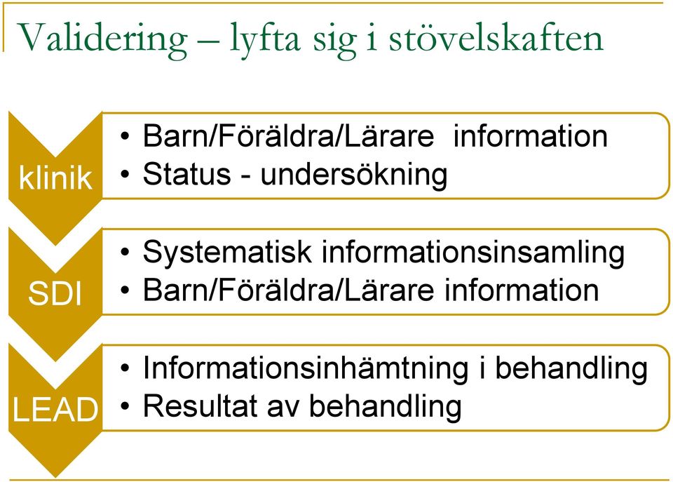 Systematisk informationsinsamling Barn/Föräldra/Lärare