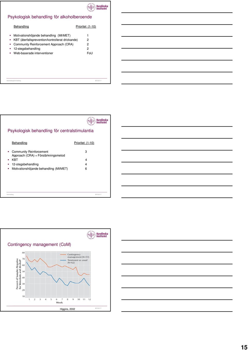 interventioner FoU Psykologisk behandling för centralstimulantia Behandling Prioritet (1-10) Community Reinforcement 3