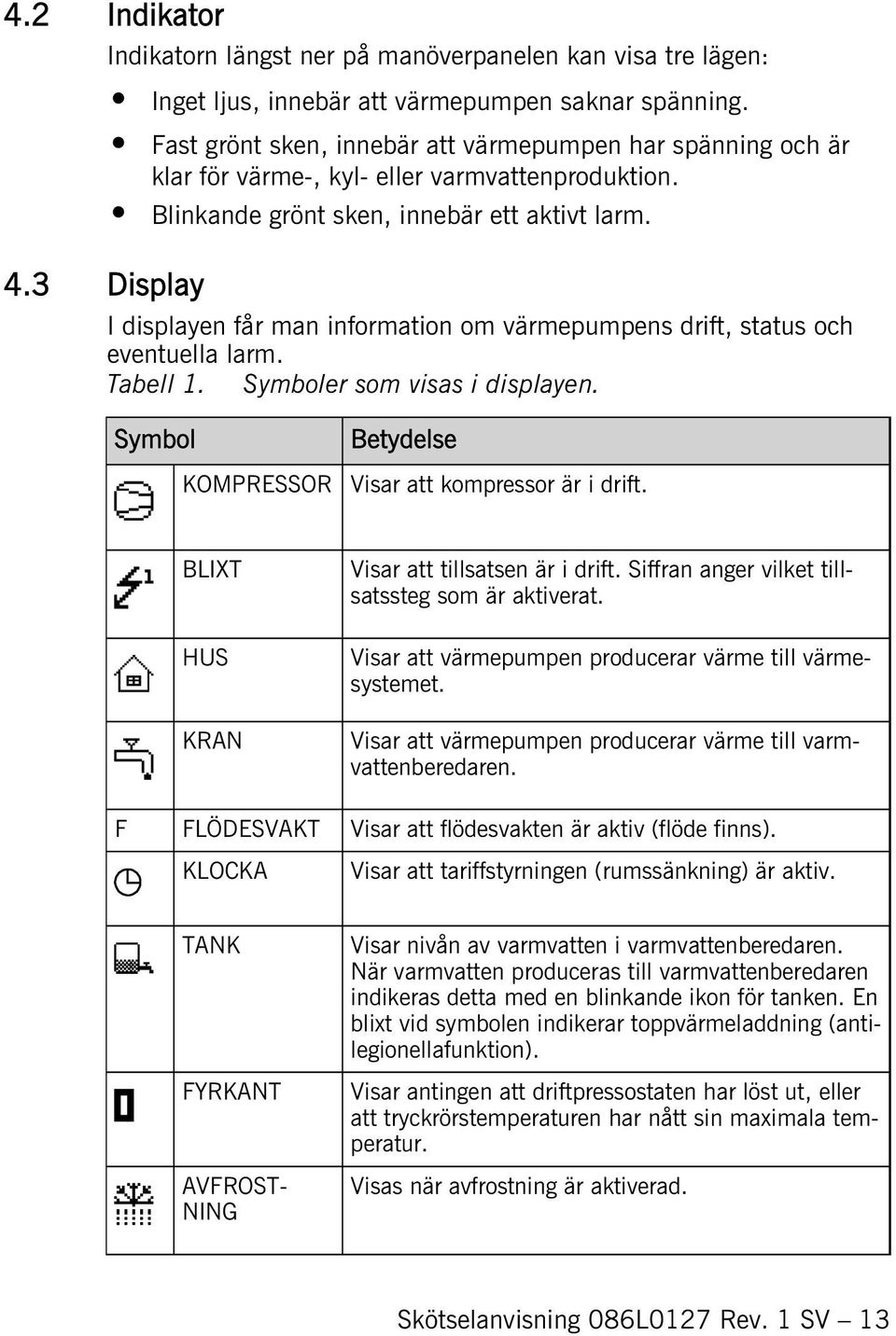 3 Display I displayen får man information om värmepumpens drift, status och eventuella larm. Tabell 1. Symboler som visas i displayen. Symbol KOMPRESSOR Betydelse Visar att kompressor är i drift.