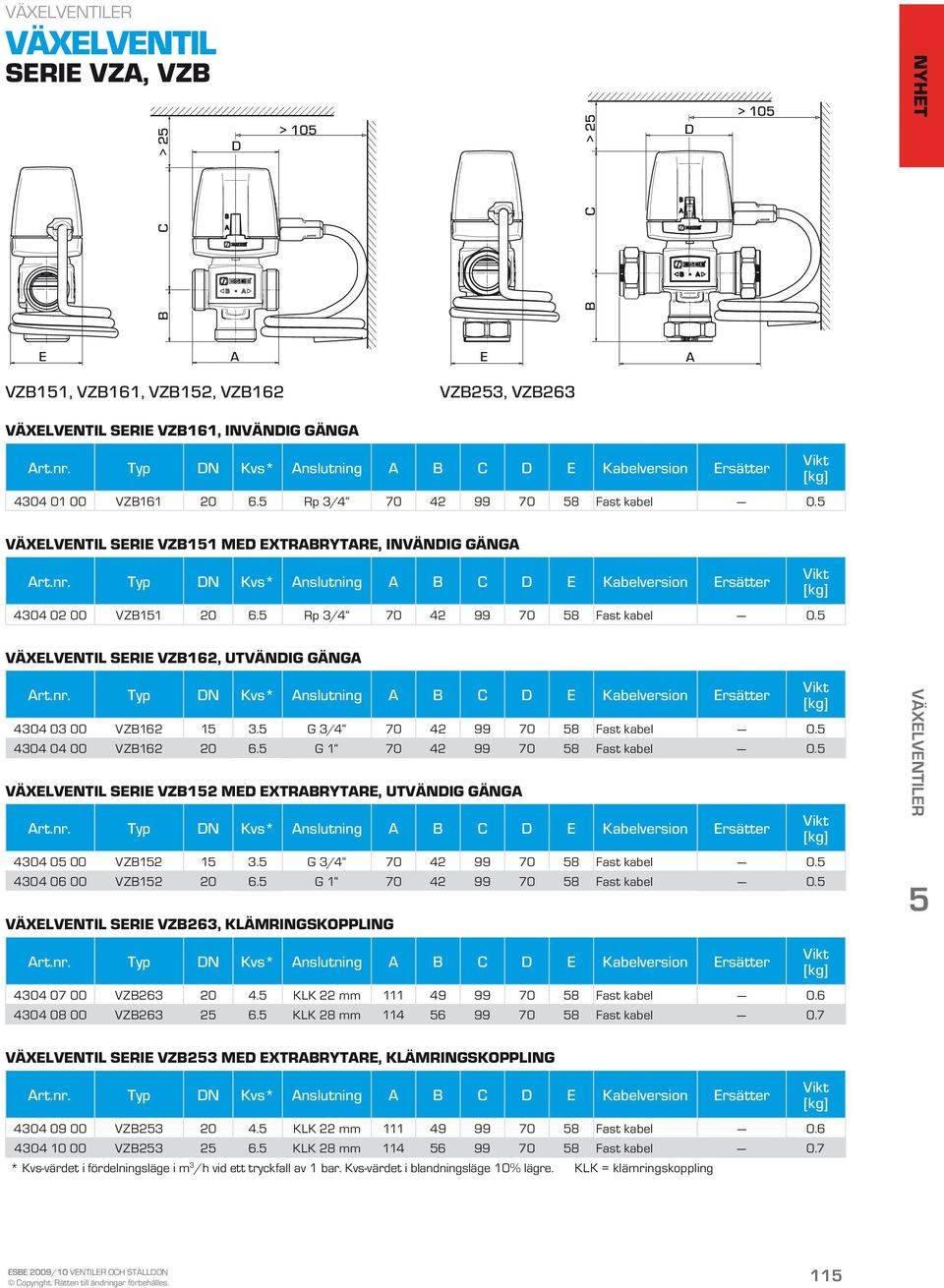 G 1 70 42 99 70 8 Fast kabel 0. SRI VZ12 M XTRRYTR, UTVÄNIG GÄNG 4304 0 00 VZ12 1 3. G 3/4 70 42 99 70 8 Fast kabel 0. 4304 06 00 VZ12 20 6. G 1 70 42 99 70 8 Fast kabel 0.