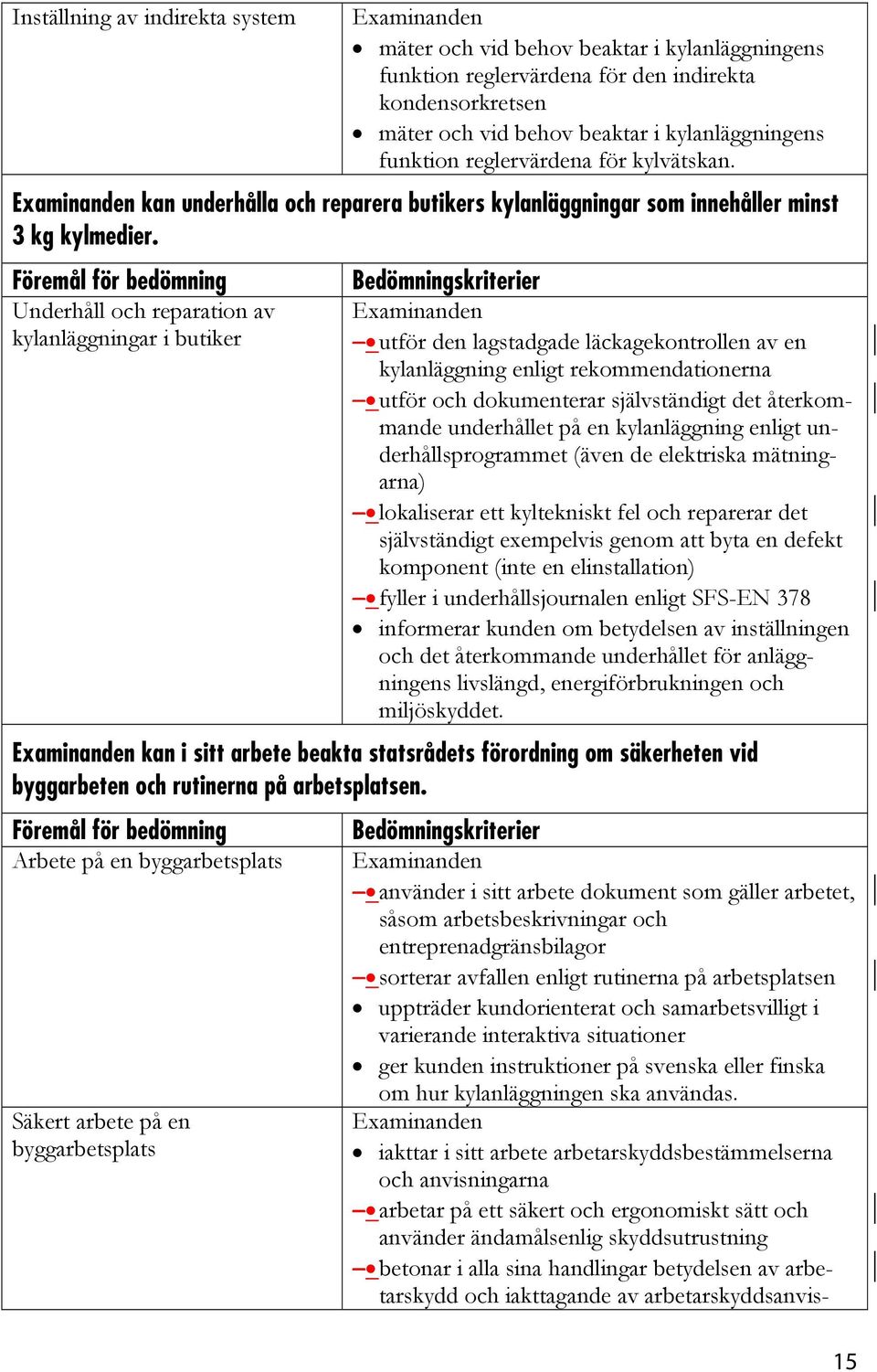 Underhåll och reparation av kylanläggningar i butiker utför den lagstadgade läckagekontrollen av en kylanläggning enligt rekommendationerna utför och dokumenterar självständigt det återkommande