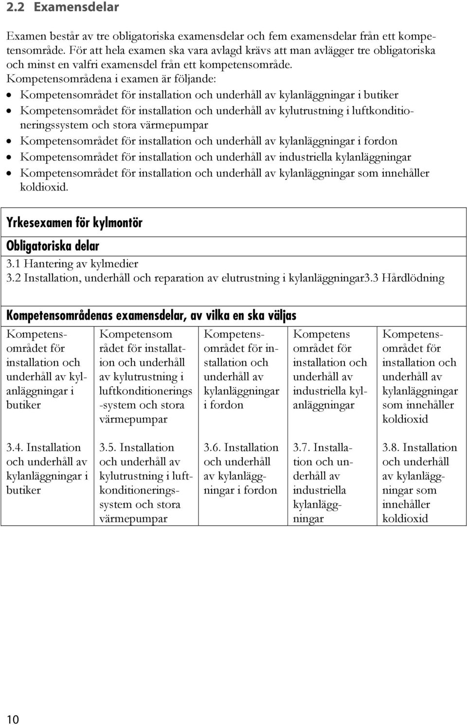 Kompetensområdena i examen är följande: Kompetensområdet för installation och underhåll av kylanläggningar i butiker Kompetensområdet för installation och underhåll av kylutrustning i