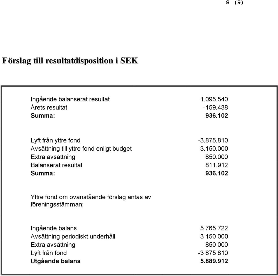 000 Balanserat resultat 811.912 Summa: 936.