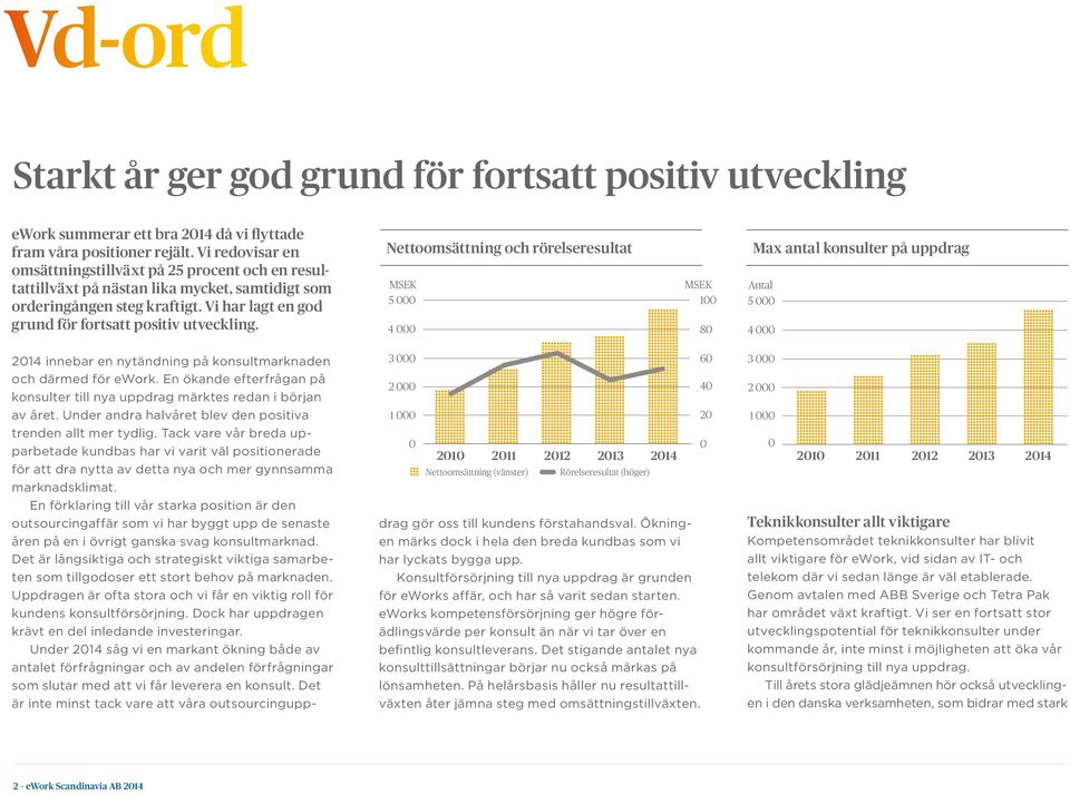 Nettoomsättning och rörelseresultat Max antal konsulter på uppdrag MSEK MSEK MSEK MSEK Antal Antal 5 0005 000 100 100 5 0005 000 4 0004 000 80 80 4 0004 000 3 0003 000 2 0002 000 1 0001 000 0 0 0