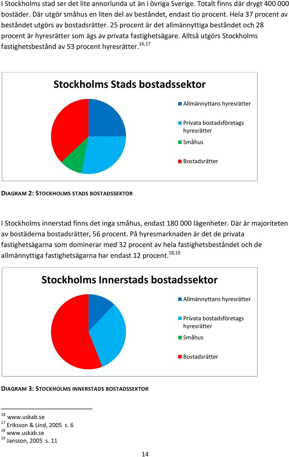 Alltså utgörs Stockholms fastighetsbestånd av 53 procent hyresrätter.