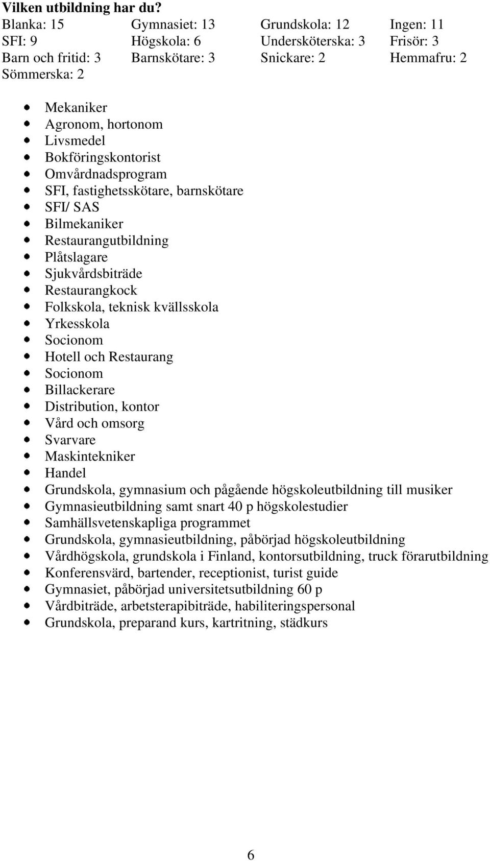 Bokföringskontorist Omvårdnadsprogram SFI fastighetsskötare barnskötare SFI/ SAS Bilmekaniker Restaurangutbildning Plåtslagare Sjukvårdsbiträde Restaurangkock Folkskola teknisk kvällsskola Yrkesskola