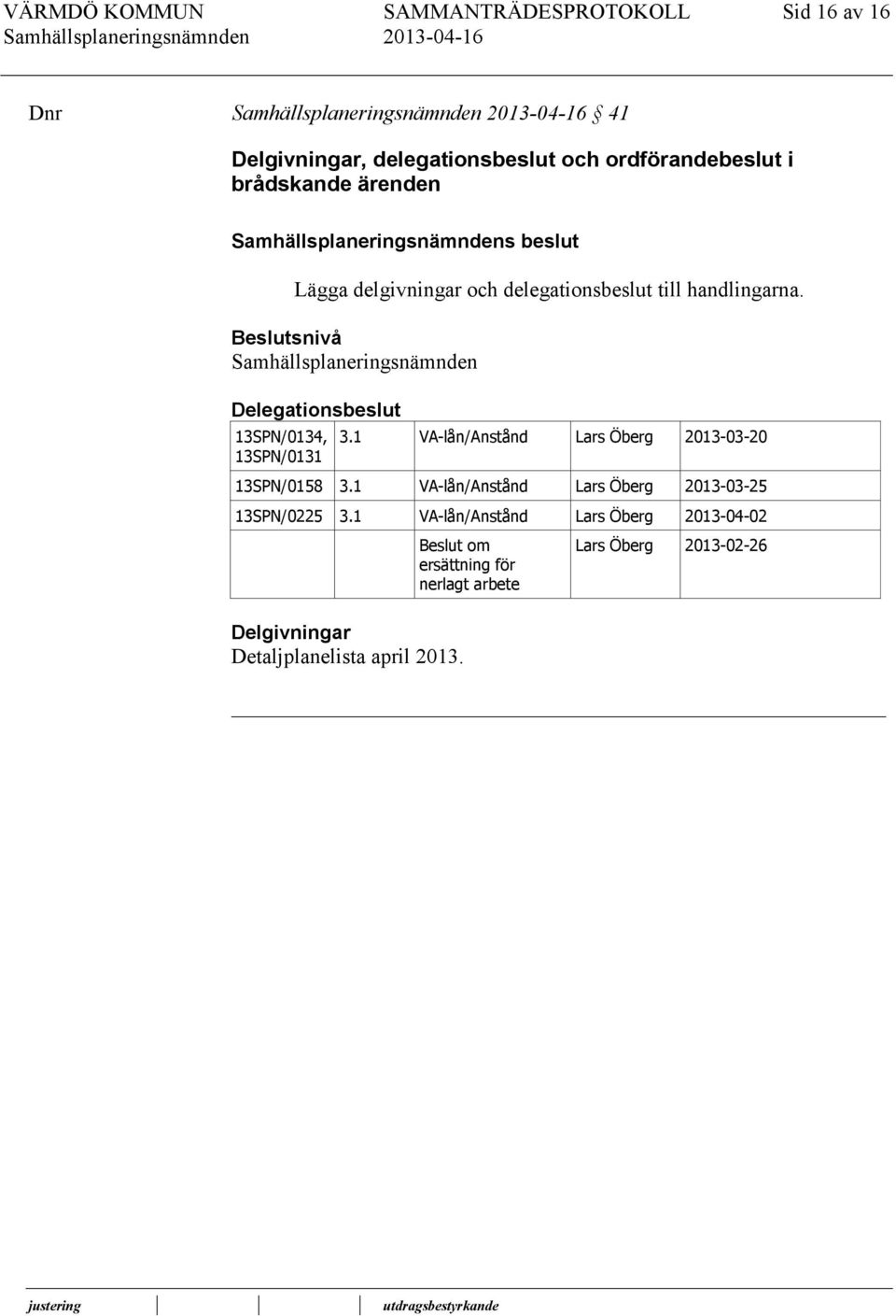 Delegationsbeslut 13SPN/0134, 13SPN/0131 3.1 VA-lån/Anstånd Lars Öberg 2013-03-20 13SPN/0158 3.