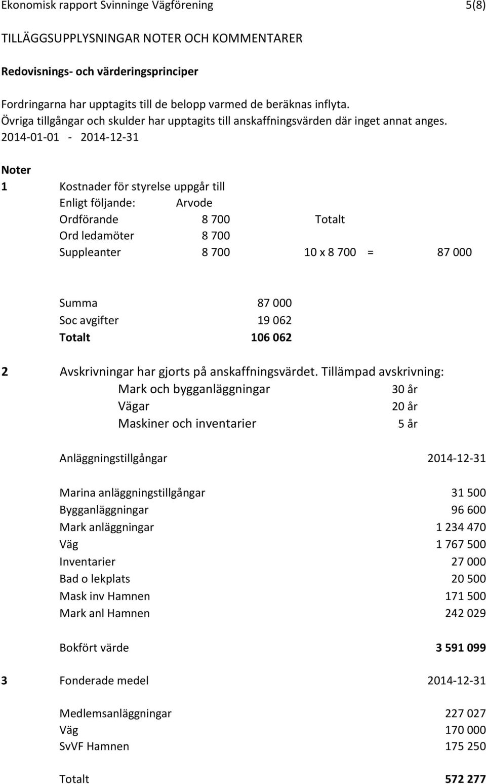 2014-01-01-2014-12-31 Noter 1 Kostnader för styrelse uppgår till Enligt följande: Arvode Ordförande 8 700 Totalt Ord ledamöter 8 700 Suppleanter 8 700 10 x 8 700 = 87 000 Summa 87 000 Soc avgifter 19