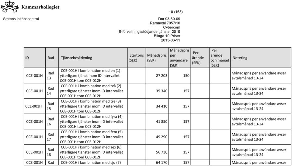 CCE-001H CCE-001H i kombination med fyra (4) CCE-001H CCE-001H i kombination med fem (5) CCE-001H CCE-001H i kombination med sex (6)