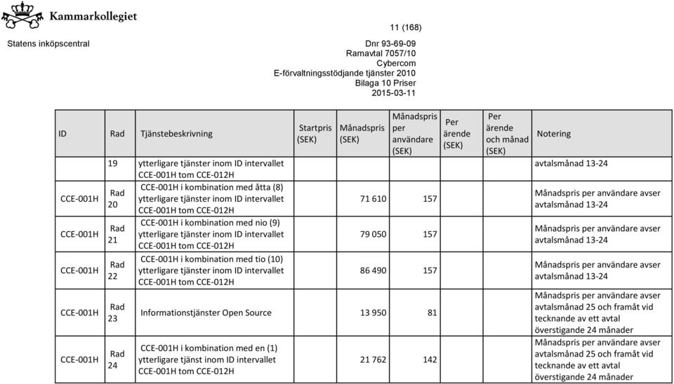 490 157 Informationstjänster Open Source 13 950 81 CCE-001H i kombination med en (1) ytterligare tjänst inom ID intervallet CCE-001H 21