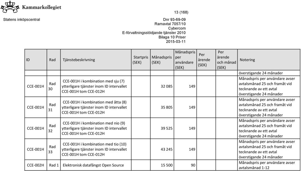 CCE-002H 1 Elektronisk datafångst Open Source 15 500 90 överstigande 24 er avtals 25 framåt vid tecknande av ett avtal överstigande 24 er avtals 25 framåt vid