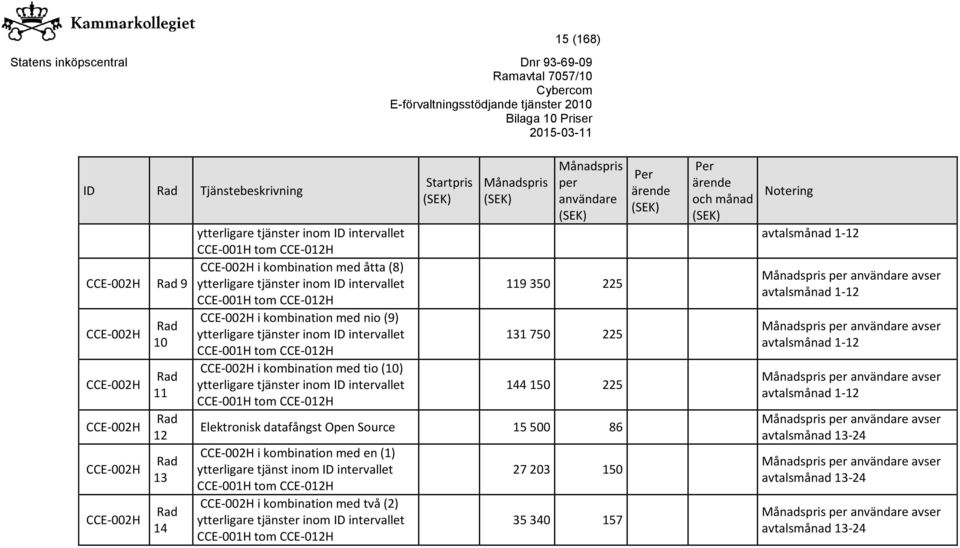 CCE-001H 144 150 225 CCE-002H 12 Elektronisk datafångst Open Source 15 500 86 CCE-002H CCE-002H i kombination med en (1)