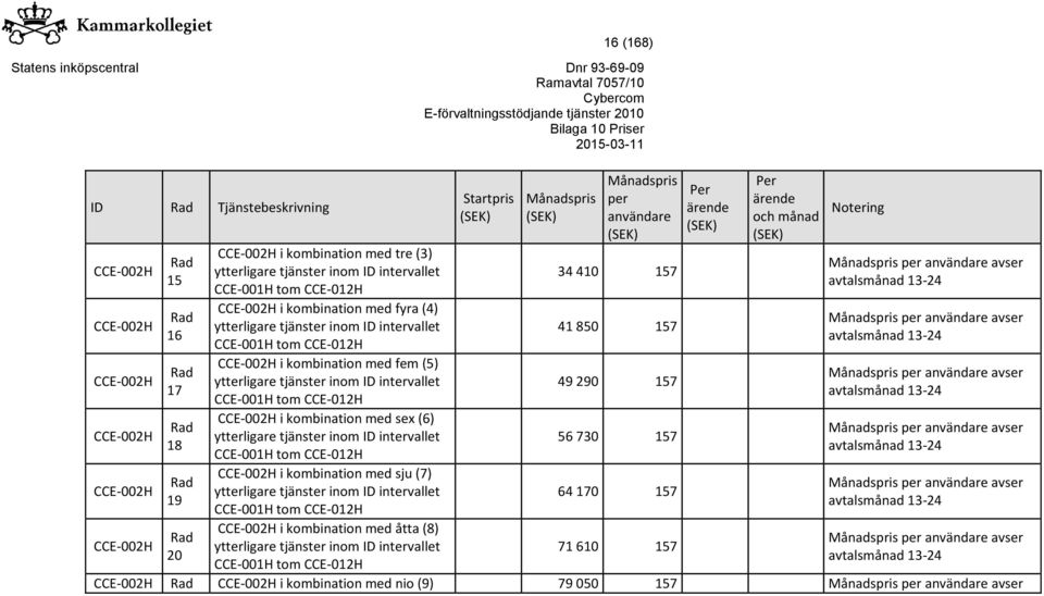 CCE-002H i kombination med sex (6) CCE-001H CCE-002H i kombination med sju (7) CCE-001H CCE-002H i kombination med åtta (8)