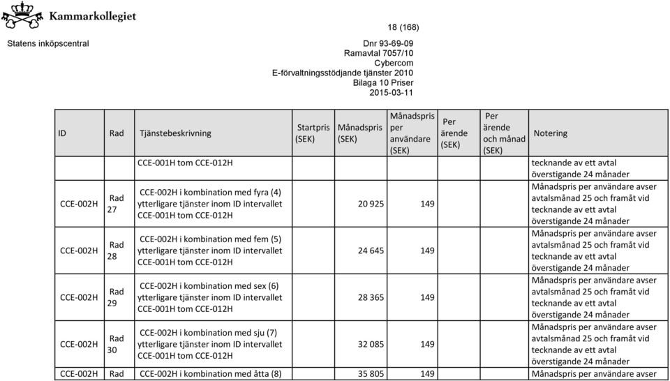 CCE-001H överstigande 24 er CCE-002H CCE-002H i kombination med sex (6) avtals 25 framåt vid 28 365 149 29 tecknande av ett avtal CCE-001H överstigande 24 er CCE-002H