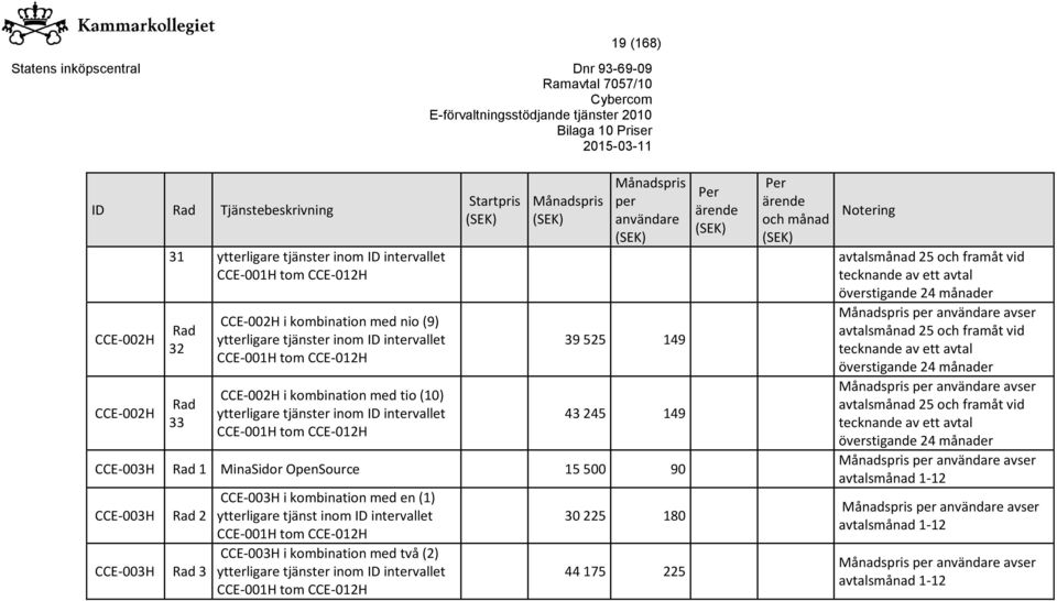 ytterligare tjänst inom ID intervallet CCE-001H CCE-003H i kombination med två (2) CCE-001H 30 225 180 44 175 225 avtals 25 framåt vid tecknande