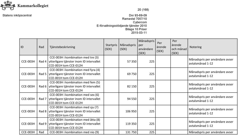 kombination med sex (6) CCE-001H CCE-003H i kombination med sju (7) CCE-001H CCE-003H i kombination med åtta (8) CCE-001H