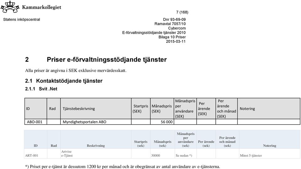 Net ID Tjänstebeskrivning Startpris ABO-001 Myndighetsportalen ABO 56 000 ART-001 ID Beskrivning