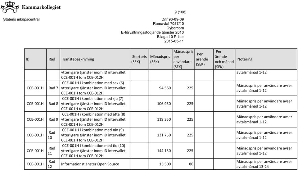 (8) CCE-001H 9 119 350 225 CCE-001H CCE-001H CCE-001H i kombination med nio (9) 10 CCE-001H 131 750 225