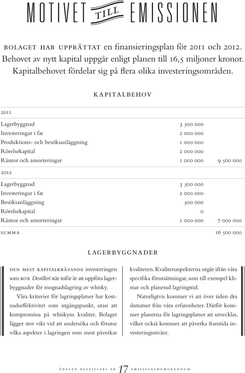 kapitalbehov 2011 Lagerbyggnad 3 500 000 Investeringar i fat 2 000 000 Produktions- och besöksanläggning 1 000 000 Rörelsekapital 2 000 000 Räntor och amorteringar 1 000 000 9 500 000 2012