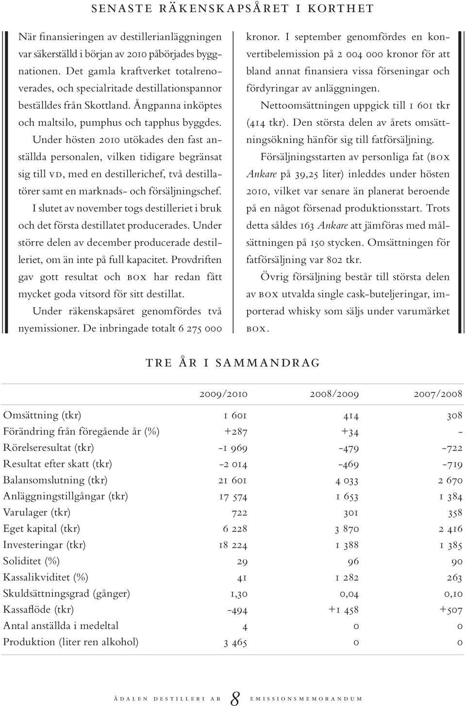 Under hösten 2010 utökades den fast anställda personalen, vilken tidigare begränsat sig till vd, med en destillerichef, två destillatörer samt en marknads- och försäljningschef.