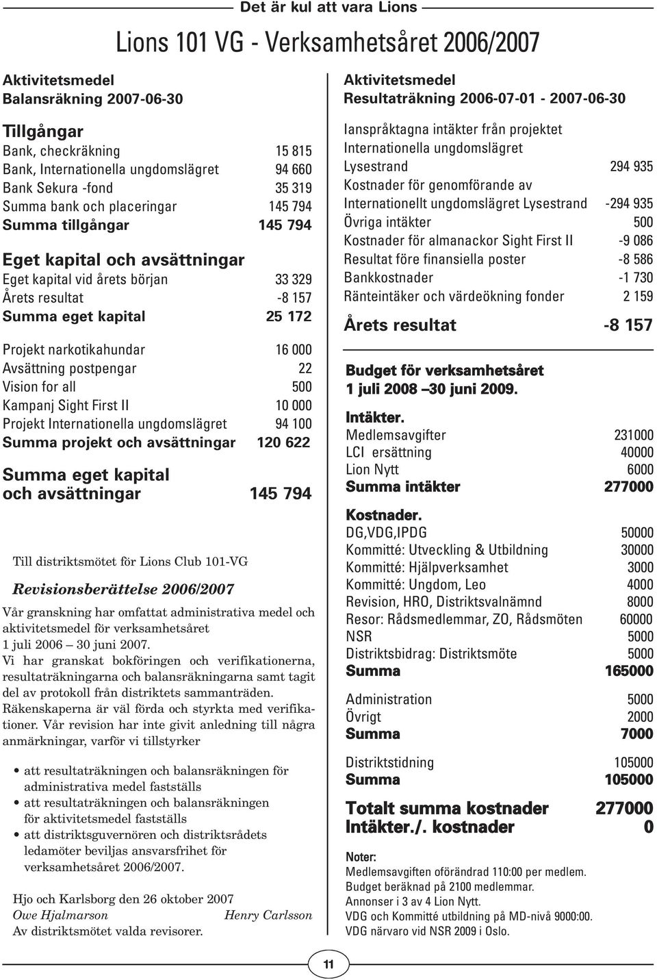 Årets resultat -8 157 Summa eget kapital 25 172 Projekt narkotikahundar 16 000 Avsättning postpengar 22 Vision for all 500 Kampanj Sight First II 10 000 Projekt Internationella ungdomslägret 94 100