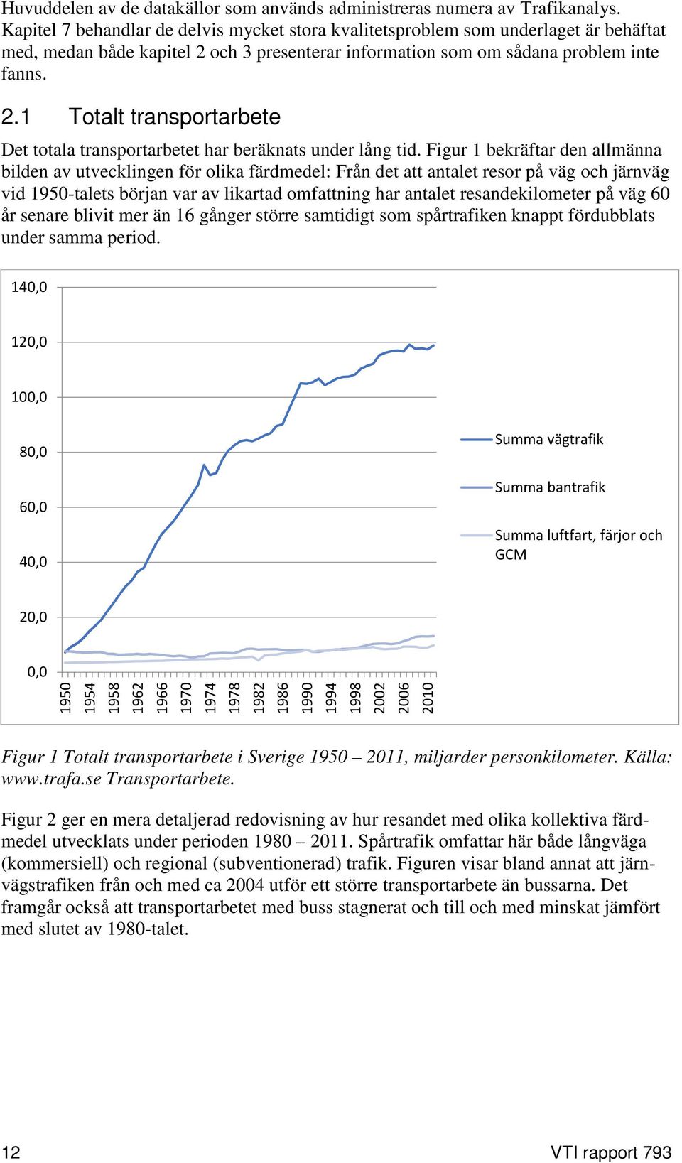 Figur 1 bekräftar den allmänna bilden av utvecklingen för olika färdmedel: Från det att antalet resor på väg och järnväg vid 1950-talets början var av likartad omfattning har antalet resandekilometer