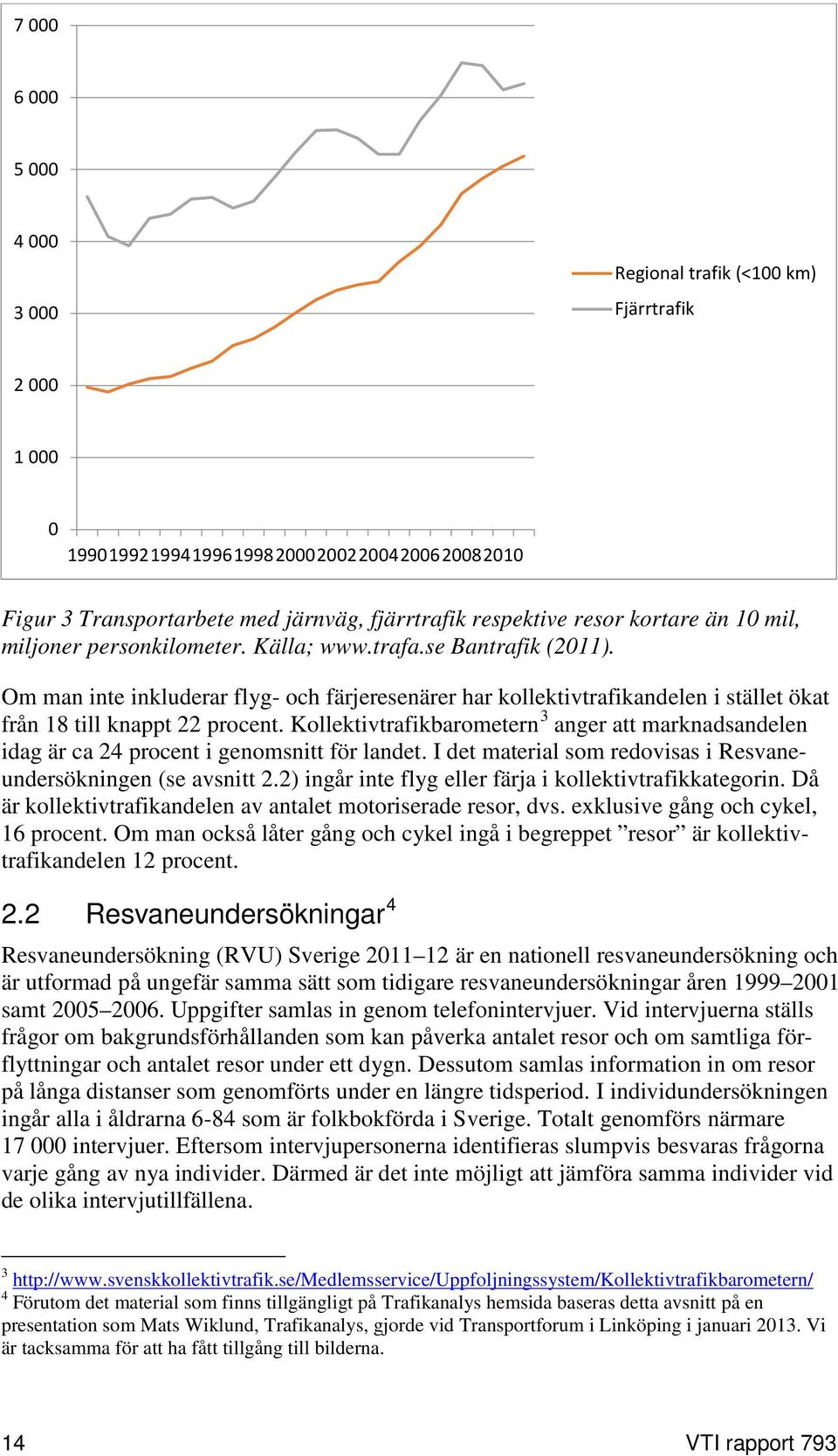 Om man inte inkluderar flyg- och färjeresenärer har kollektivtrafikandelen i stället ökat från 18 till knappt 22 procent.